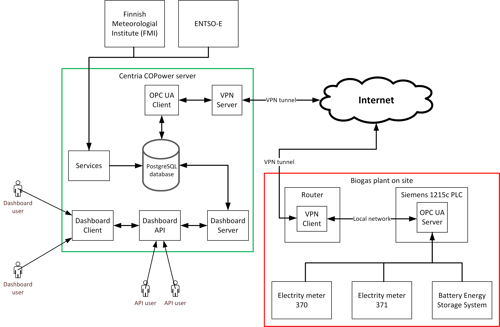COPower architecture high res.png